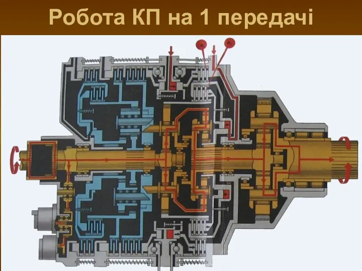 Робота КП на 1 передачі