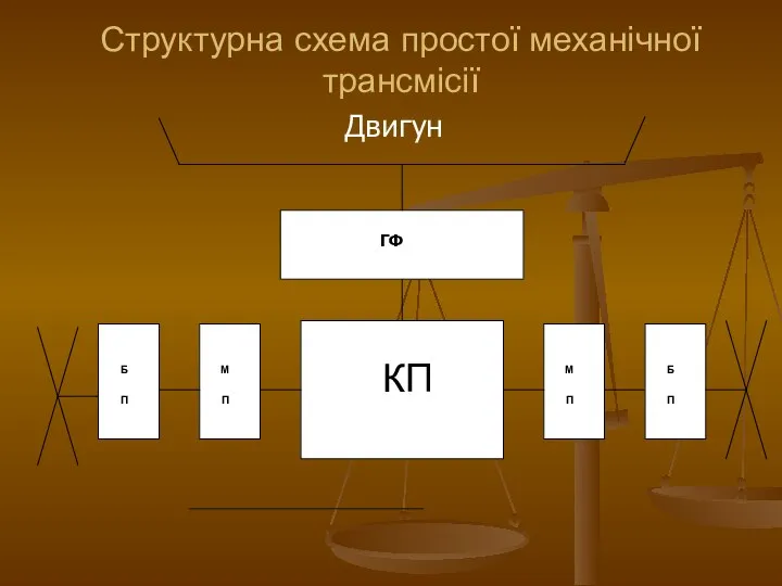 Двигун Структурна схема простої механічної трансмісії