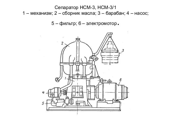 Сепаратор НСМ-3, НСМ-3/1 1 – механизм; 2 – сборник масла; 3