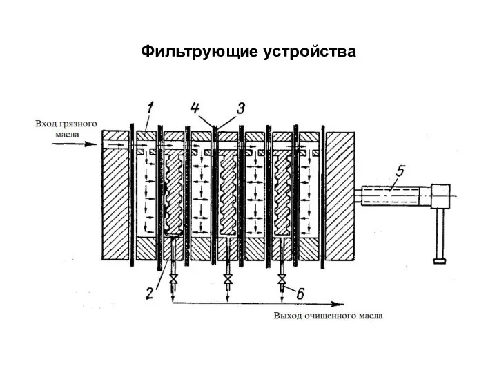 Фильтрующие устройства