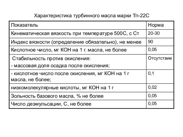 Характеристика турбинного масла марки Тп-22С