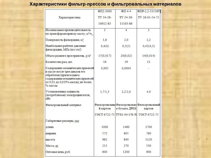 Характеристики фильтр-прессов и фильтровальных материалов 1