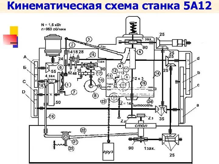 Кинематическая схема станка 5А12