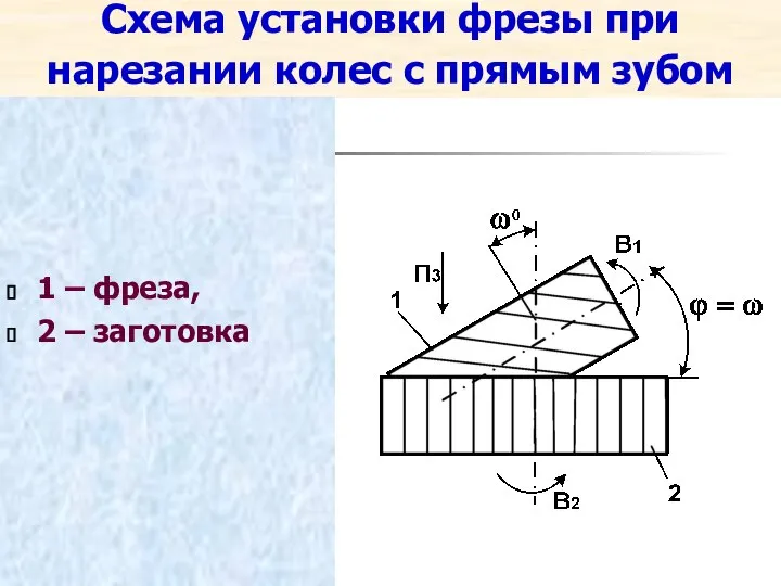 Схема установки фрезы при нарезании колес с прямым зубом 1 – фреза, 2 – заготовка