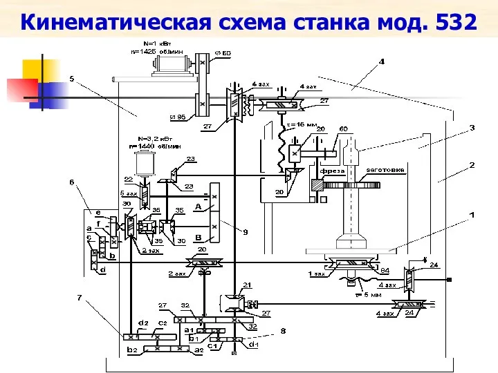 Кинематическая схема станка мод. 532