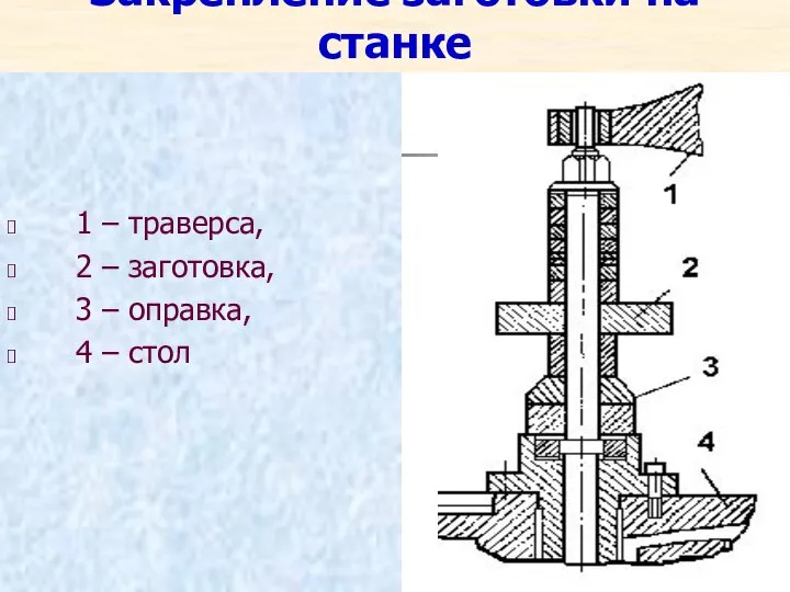 Закрепление заготовки на станке 1 – траверса, 2 – заготовка, 3 – оправка, 4 – стол