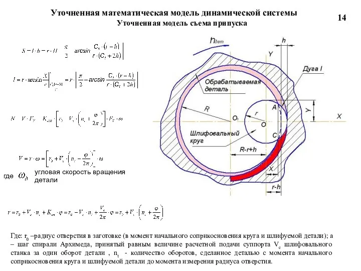 Уточненная математическая модель динамической системы Уточненная модель съема припуска Где: r0