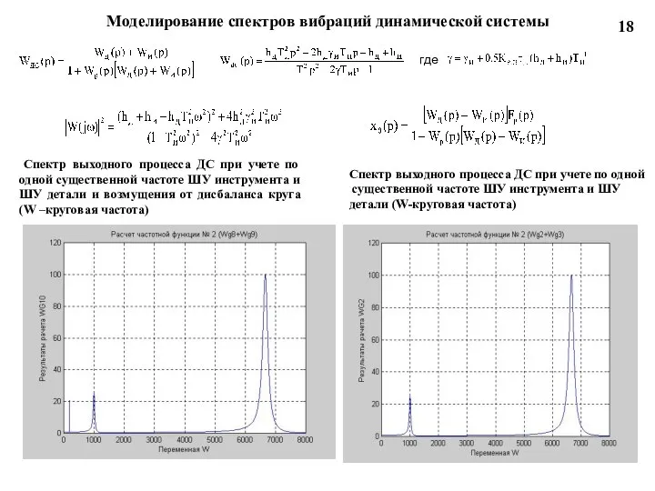 Спектр выходного процесса ДС при учете по одной существенной частоте ШУ