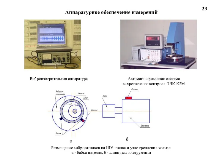 Виброизмерительная аппаратура Размещение вибродатчиков на ШУ станка и узле крепления кольца: