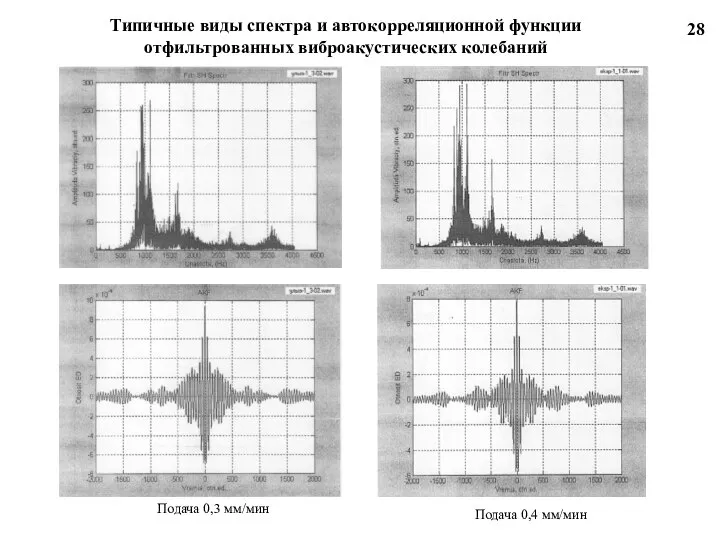 Типичные виды спектра и автокорреляционной функции отфильтрованных виброакустических колебаний 28 Подача 0,3 мм/мин Подача 0,4 мм/мин