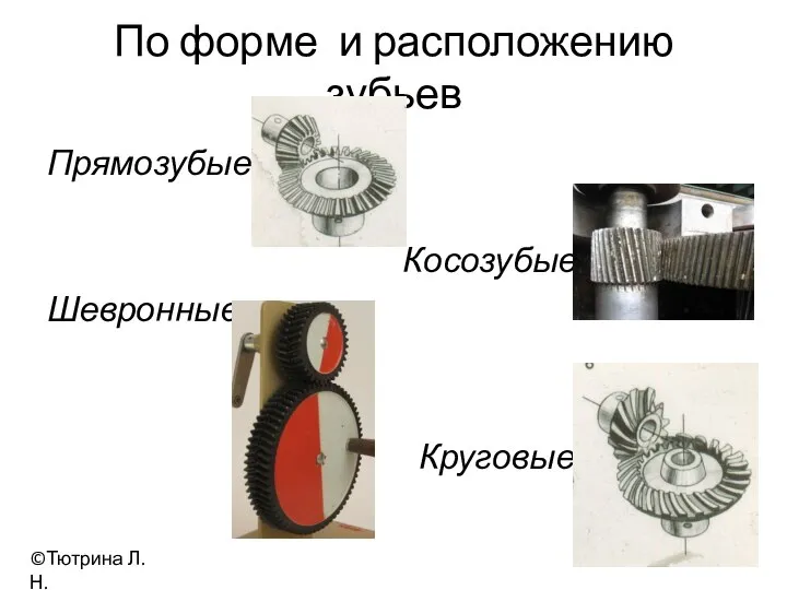 По форме и расположению зубьев Прямозубые Косозубые Шевронные Круговые