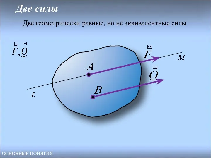 Две силы Две геометрически равные, но не эквивалентные силы ОСНОВНЫЕ ПОНЯТИЯ