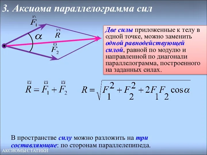 3. Аксиома параллелограмма сил Две силы приложенные к телу в одной