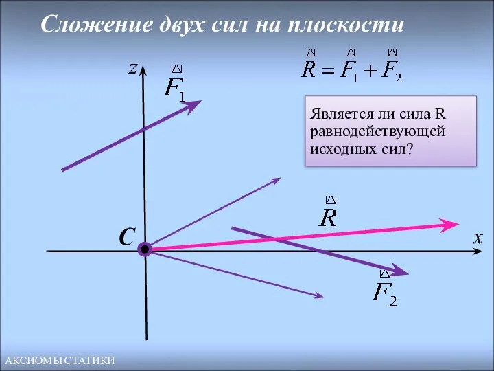 х z С Сложение двух сил на плоскости АКСИОМЫ СТАТИКИ Является