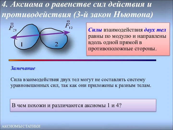 4. Аксиома о равенстве сил действия и противодействия (3-й закон Ньютона)