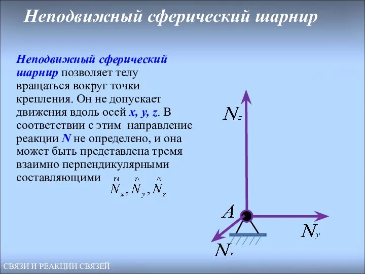 Неподвижный сферический шарнир Неподвижный сферический шарнир позволяет телу вращаться вокруг точки