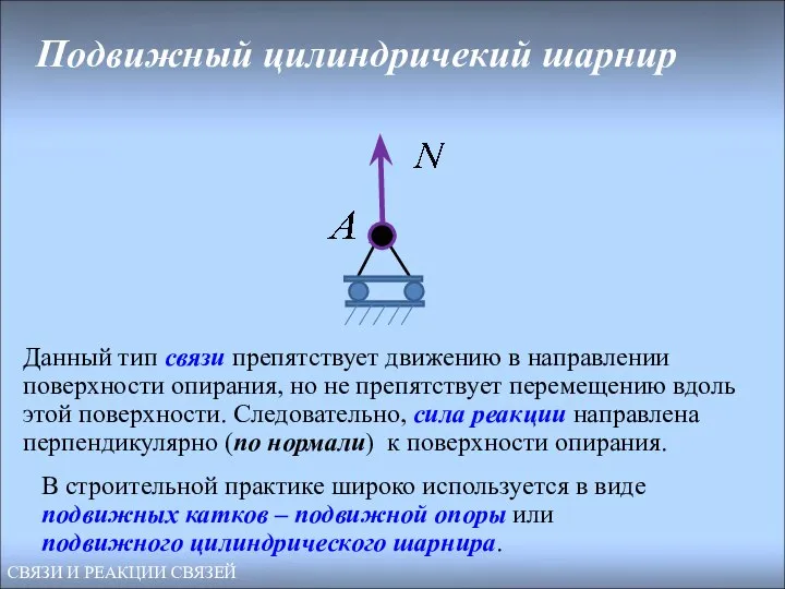 Подвижный цилиндричекий шарнир В строительной практике широко используется в виде подвижных