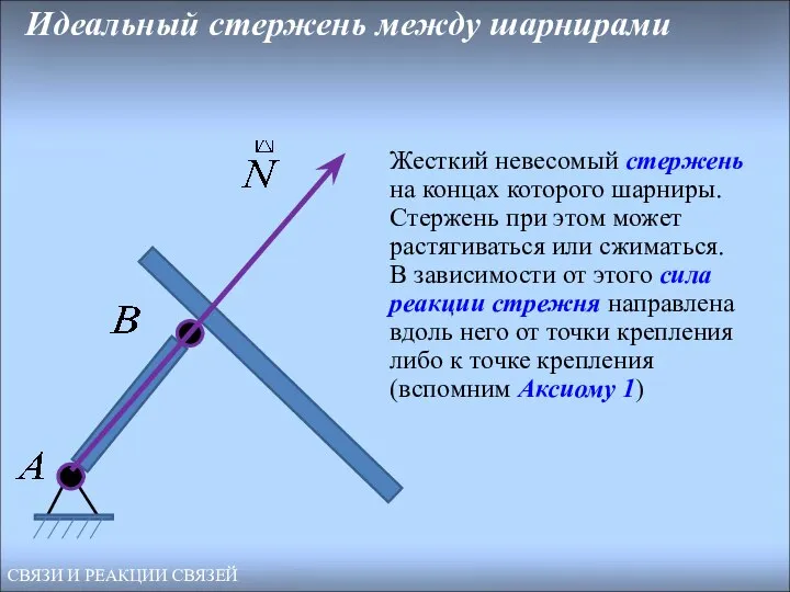 Идеальный стержень между шарнирами СВЯЗИ И РЕАКЦИИ СВЯЗЕЙ Жесткий невесомый стержень