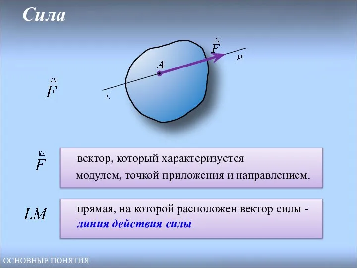 прямая, на которой расположен вектор силы -линия действия силы вектор, который