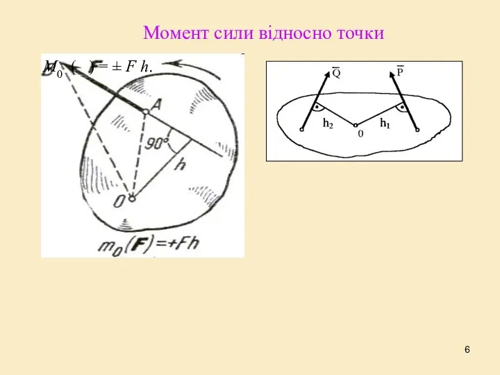 Момент сили відносно точки M0 ( ) = ± F h.