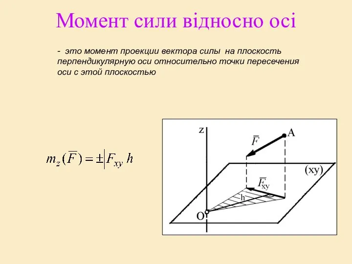 Момент сили відносно осі - это момент проекции вектора силы на