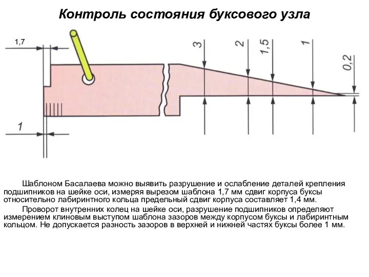 Контроль состояния буксового узла Шаблоном Басалаева можно выявить разрушение и ослабление