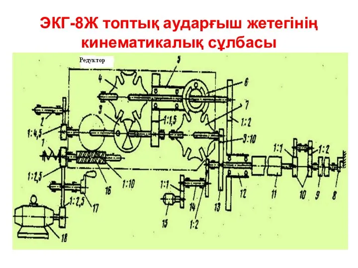 ЭКГ-8Ж топтық аударғыш жетегінің кинематикалық сұлбасы