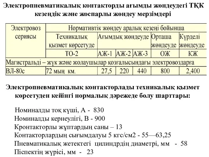 Электропневматикалық контакторды ағымды жөндеудегі ТҚК кезеңдік және жоспарлы жөндеу мерзімдері Электропневматикалық