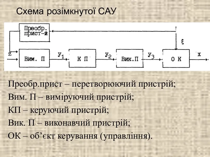 Схема розімкнутої САУ Преобр.прист – перетворюючий пристрій; Вим. П – виміруючий