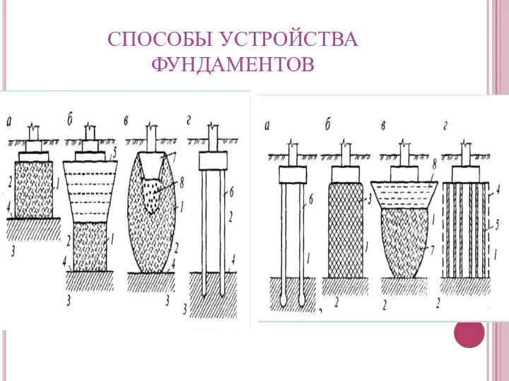 СПОСОБЫ УСТРОЙСТВА ФУНДАМЕНТОВ