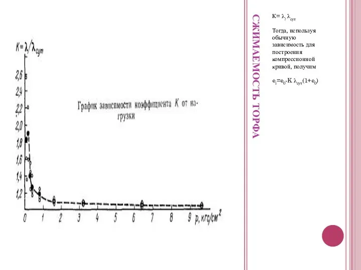 СЖИМАЕМОСТЬ ТОРФА К= λ/ λсут Тогда, используя обычную зависимость для построения компрессионной кривой, получим ei=e0-K λсут(1+e0)