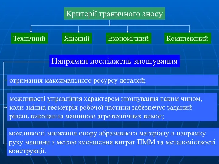 Критерії граничного зносу Технічний Якісний Економічний Комплексний Напрямки досліджень зношування отримання