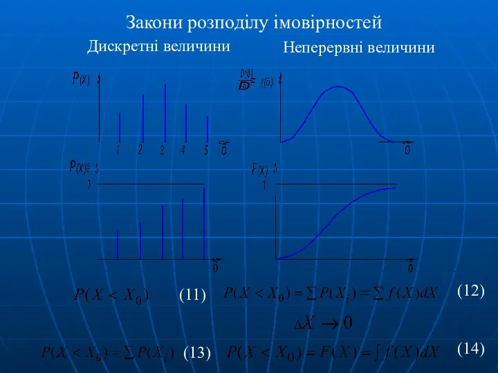 Закони розподілу імовірностей Дискретні величини Неперервні величини (12) (14) (13) (11)