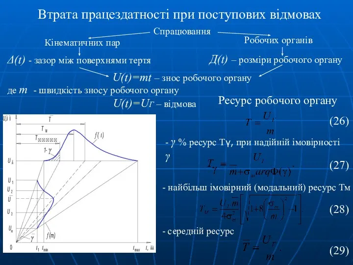 Втрата працездатності при поступових відмовах Спрацювання Кінематичних пар Робочих органів Δ(t)