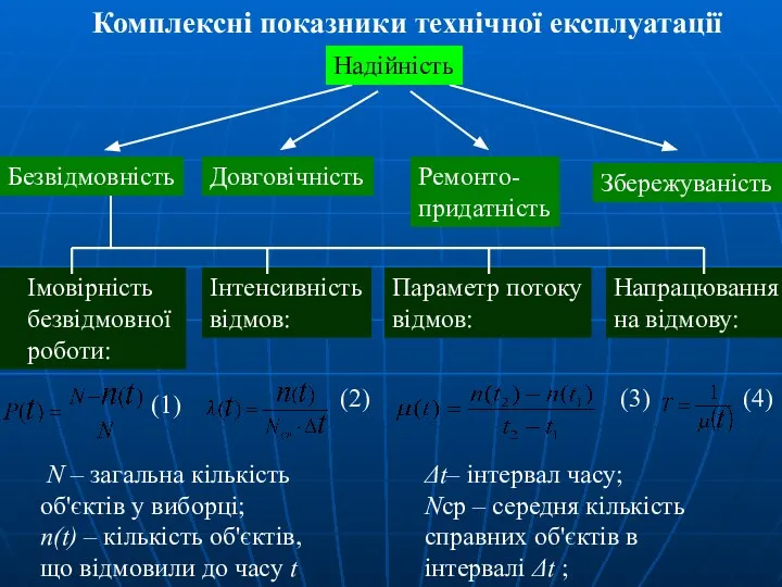 Комплексні показники технічної експлуатації Надійність Безвідмовність Довговічність Ремонто- придатність Збережуваність Імовірність