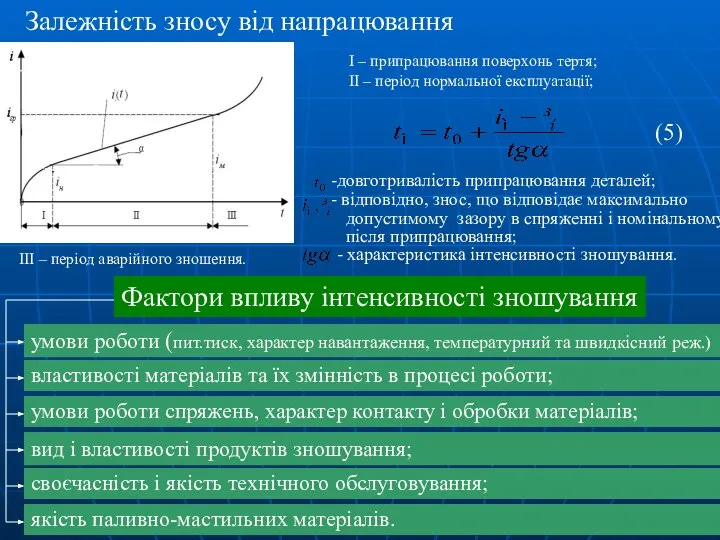 Залежність зносу від напрацювання І – припрацювання поверхонь тертя; ІІ –