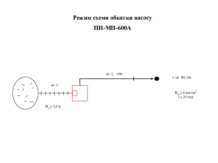 Режим схеми обкатки насосу ПН-МП-600А