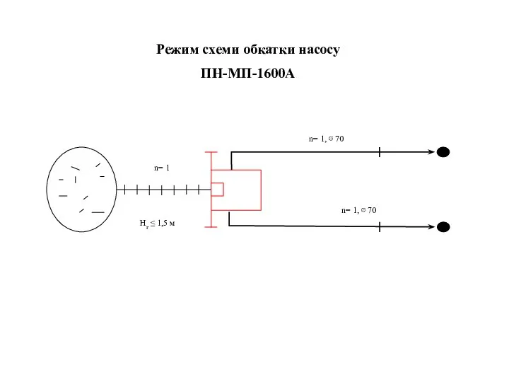 Режим схеми обкатки насосу ПН-МП-1600А