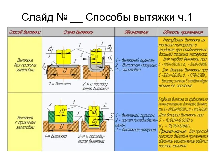 Слайд № __ Способы вытяжки ч.1