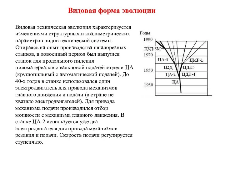 Видовая форма эволюции Видовая техническая эволюция характеризуется изменениями структурных и квалиметрических