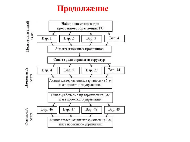 Продолжение