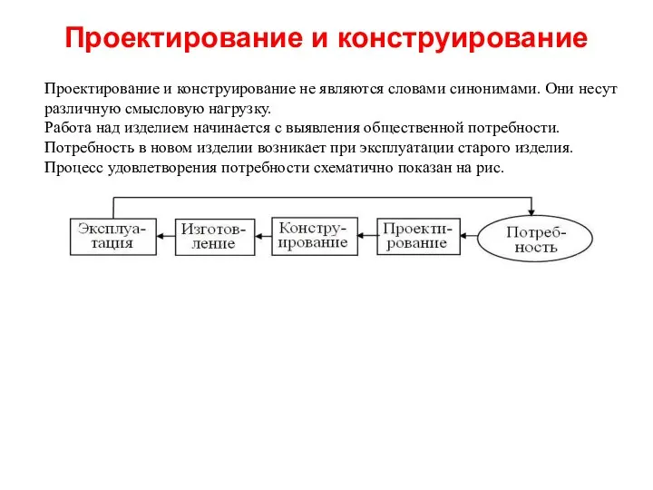 Проектирование и конструирование Проектирование и конструирование не являются словами синонимами. Они