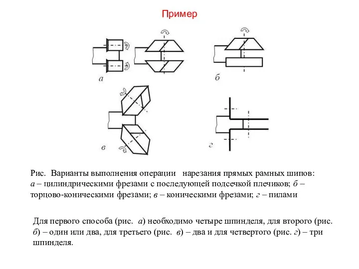 Пример Рис. Варианты выполнения операции нарезания прямых рамных шипов: а –