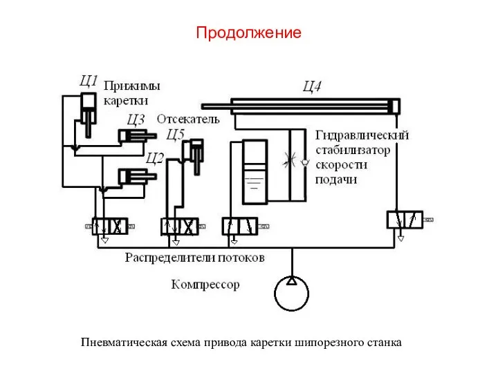 Продолжение Пневматическая схема привода каретки шипорезного станка