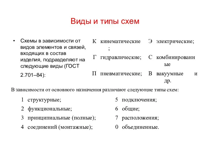 Виды и типы схем Схемы в зависимости от видов элементов и