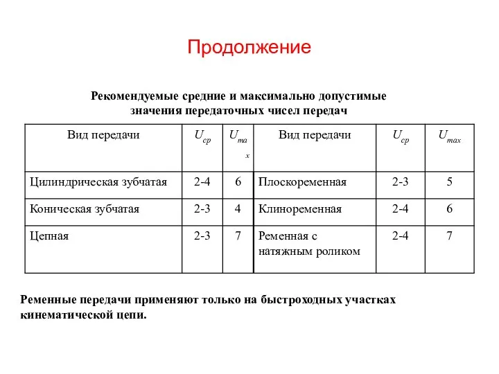 Продолжение Рекомендуемые средние и максимально допустимые значения передаточных чисел передач Ременные