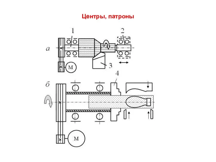 Центры, патроны