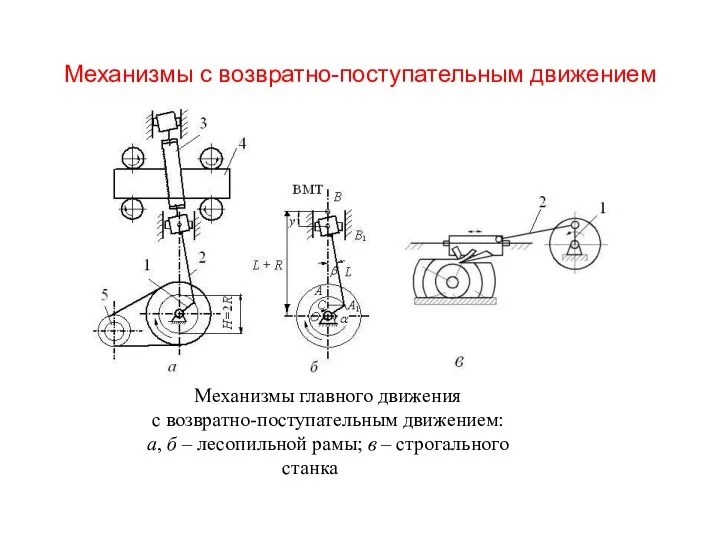 Механизмы с возвратно-поступательным движением Механизмы главного движения с возвратно-поступательным движением: а,