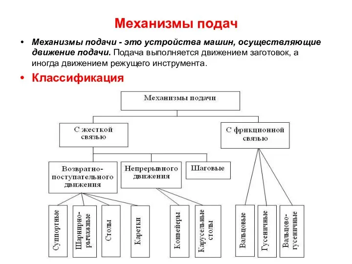 Механизмы подач Механизмы подачи - это устройства машин, осуществляющие движение подачи.