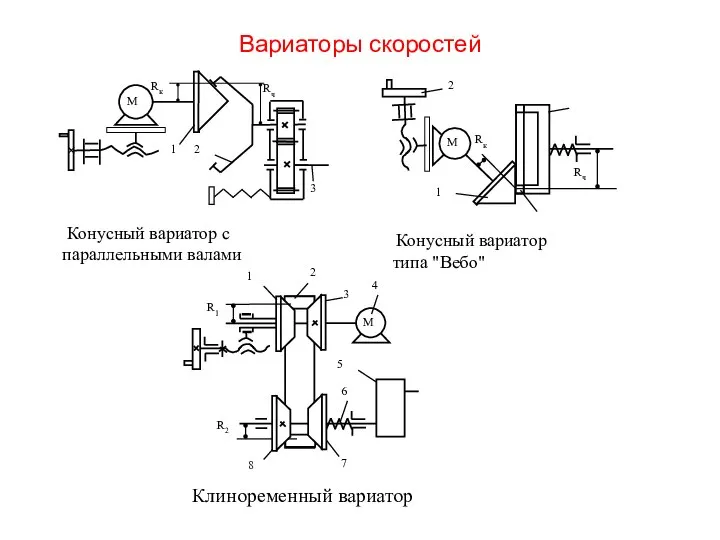 Вариаторы скоростей